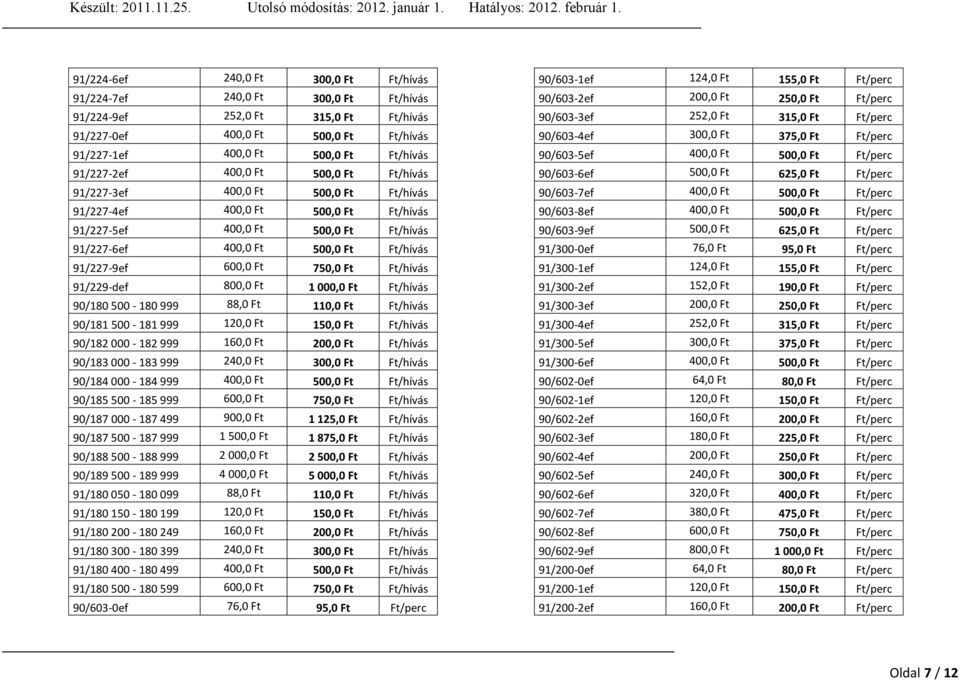 91/227-9ef 600,0 Ft 750,0 Ft Ft/hívás 91/229-def 800,0 Ft 1 000,0 Ft Ft/hívás 90/180 500-180 999 88,0 Ft 110,0 Ft Ft/hívás 90/181 500-181 999 120,0 Ft 150,0 Ft Ft/hívás 90/182 000-182 999 160,0 Ft