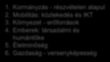 Az okosváros fogalma Az okosváros 6 területen teljesít. 1. Kormányzás - részvételen alapul 2. Mobilitás: közlekedés és IKT 3.