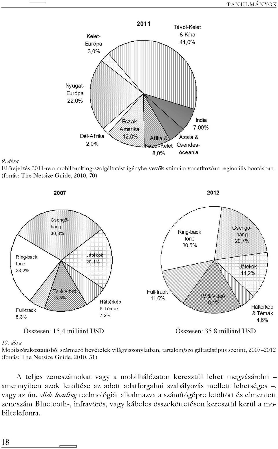 ábra Mobilszórakoztatásból származó bevételek világviszonylatban, tartalom/szolgáltatástípus szerint, 2007 2012 (forrás: The Netsize Guide, 2010, 31) A teljes