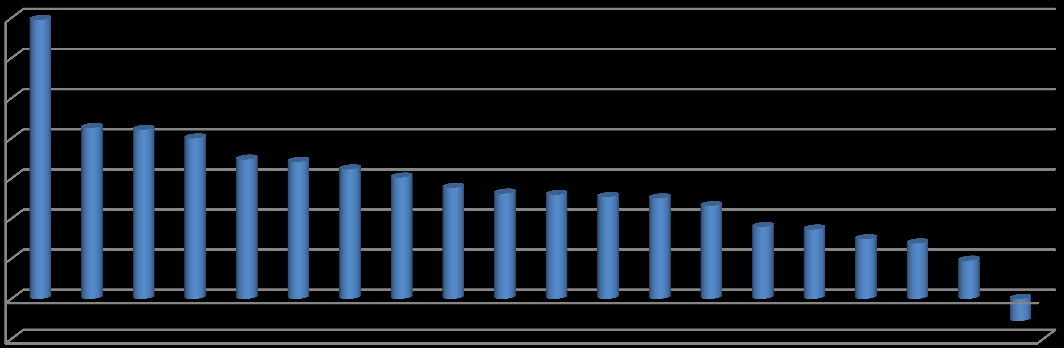 A foglalkoztatottak számának várható változása a jelenlegi létszámhoz viszonyítva létszámnagyság-kategóriánként, 2016.