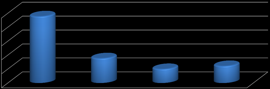 % % (2,3%) valósulhat meg a tárgynegyedévben; e területek zöménél a várható változásban jelentős szerepe van a szezonalitásnak is.