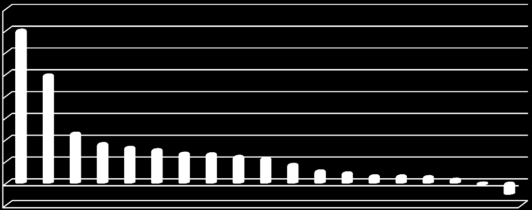 % A munkaadók száma a létszámváltozás várható iránya és vállalati méret szerint 2017.