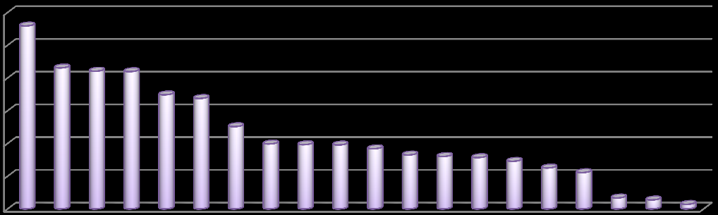 % A vállalati méretet vizsgálva azt láthatjuk, hogy minden vállalati körben létszámnövekedést prognosztizálnak a gazdasági szervezetek.