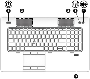 A gombok és az ujjlenyomat-olvasó (csak egyes típusokon) Részegység Leírás (1) Tápkapcsoló gomb Ha a számítógép ki van kapcsolva, ezzel a gombbal lehet bekapcsolni.