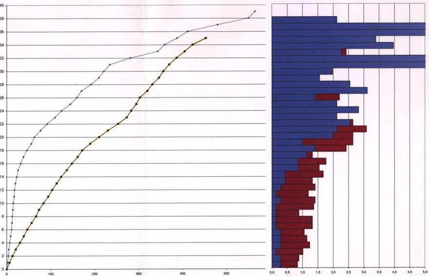 mélység [mm] Kőszilárdítás hatékonyságának ellenőrzése szilárdítás előtt szilárdítás