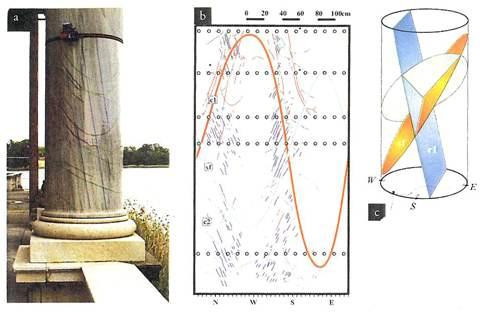 3D-térképezés UH-tomográfia Mérési