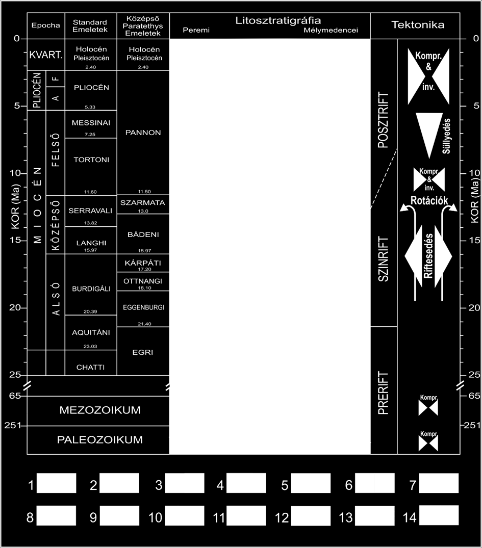 1. tavi-folyóvízi képződmények 2. abráziós képződmények 3. szubvul-káni andezit, illetve riolit- és riodácit ártufa 4.