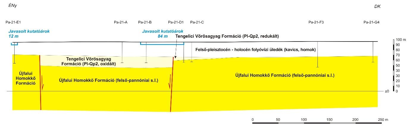 5.2.1.2.6-7. ábra: A Pa-21-S szelvény felnagyított részlete, kékkel jelölve az árkolások két helyszínét (Pa-21-I és II) 5.2.1.2.6-8.