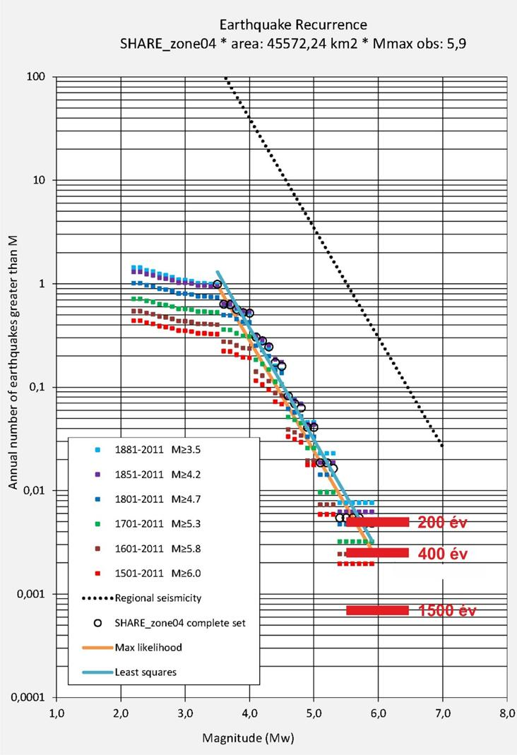 5.3.2.2.1-2.