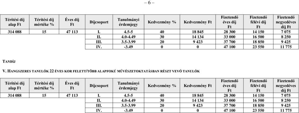 HANGSZERES TANULÓK 22 ÉVES KOR FELETT/TÖBB ALAPFOKÚ MŰVÉSZETOKTATÁSBAN RÉSZT VEVŐ TANULÓK alap Éves éves félévi negyedéves 314 088