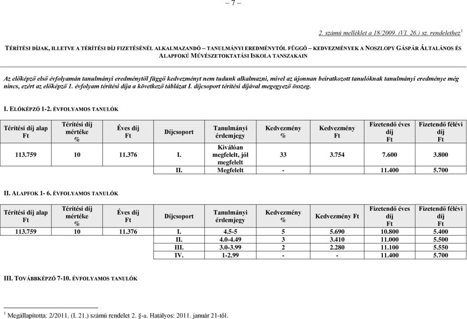 előképző első évfolyamán tanulmányi eredménytől függő kedvezményt nem tudunk alkalmazni, mivel az újonnan beiratkozott tanulóknak tanulmányi eredménye még nincs, ezért az előképző 1.