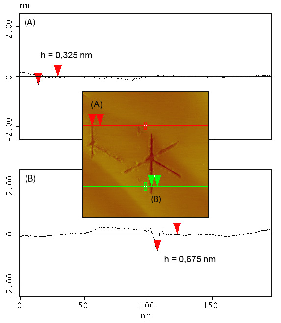 STM Nanolitográfia Szabályozható mélységű vágások Crystallographically oriented high resolution lithography of graphene nanoribbons