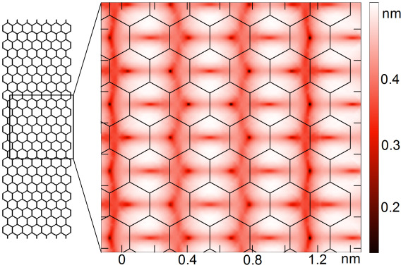 STM Nanolitográfia Philippe Lambin: Facultes Universitaire Notre Dame Namur, Belgium (a) 10 nm széles karosszék típusú szalag STM képe alacsony feszültségen (20 mv) leképezve Az észlelt oszcillációt