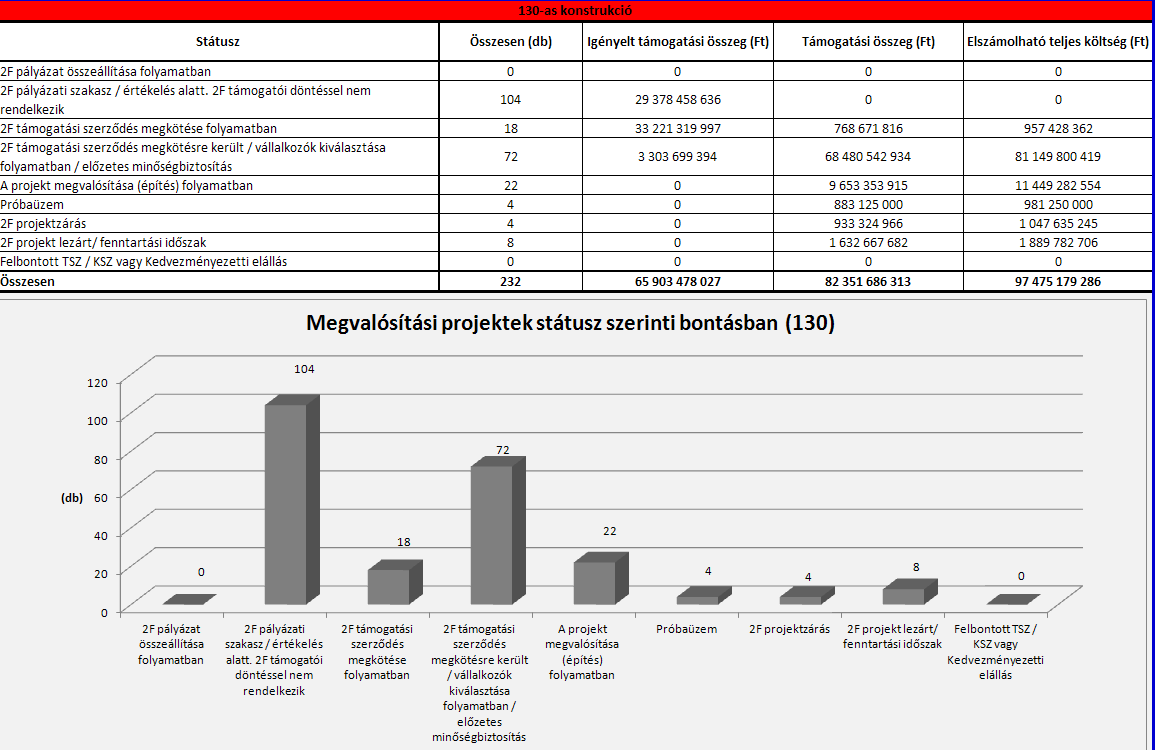 Projektek