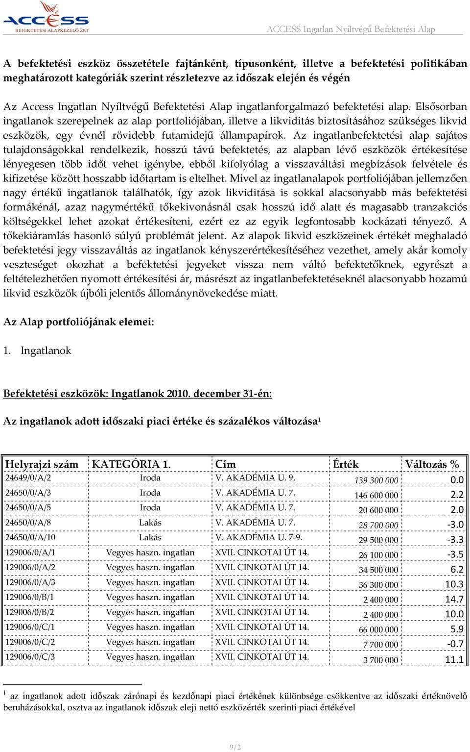 Elsősorban ingatlanok szerepelnek az alap portfoliójában, illetve a likviditás biztosításához szükséges likvid eszközök, egy évnél rövidebb futamidejű állampapírok.