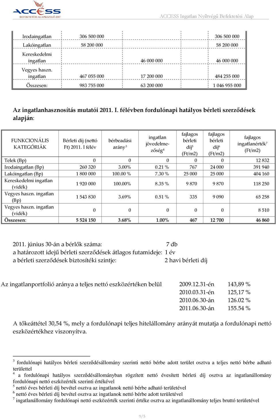 félévben fordulónapi hatályos bérleti szerződések alapján: FUNKCIONÁLIS KATEGÓRIÁK Bérleti díj (nettó Ft) 2011.