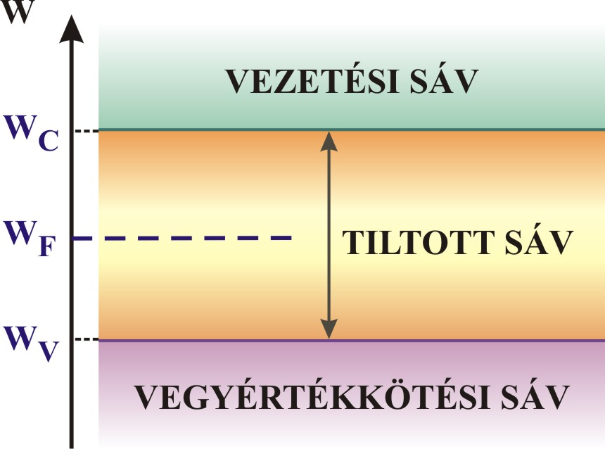 2.ábra Az
