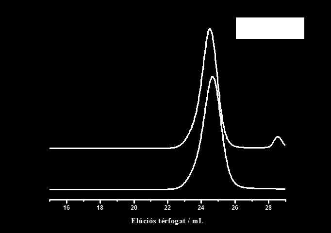 23. ábra: One-pot szintézis termékeinek 1 H-NMR spektrumai A GPC analízis (24.