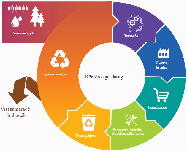 Ipari Ökológia 23-30 wastewater, so called process wastewater (PWW) is inevitably generated.