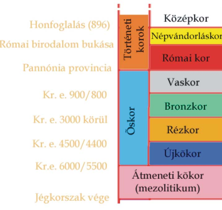 Ércek az emberiség g törtt rténetében Kőkor: felhasználási si szempontból értékes kőzetek k ill. festékf kföldek (pl.