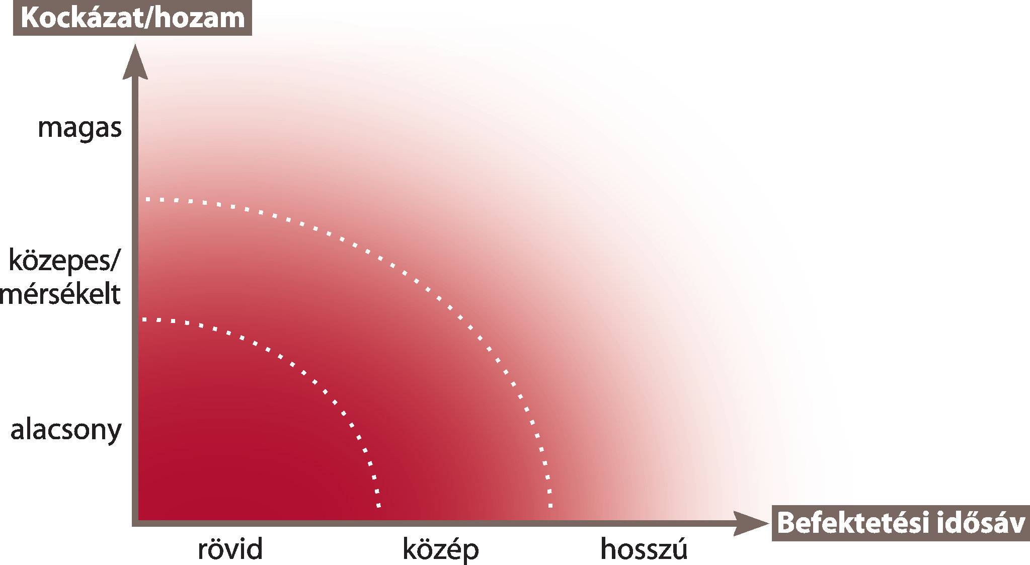 Mi történt májusban a pénz- és tôkepiacokon?