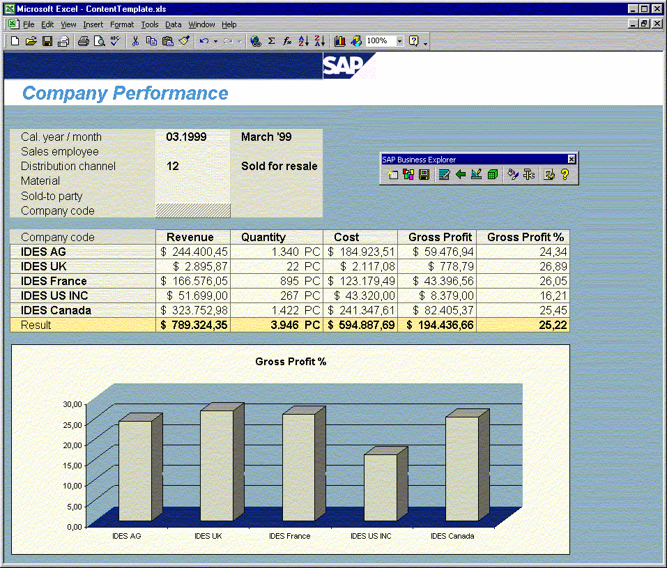 Excel, web, portal alapú beszámolás SAP