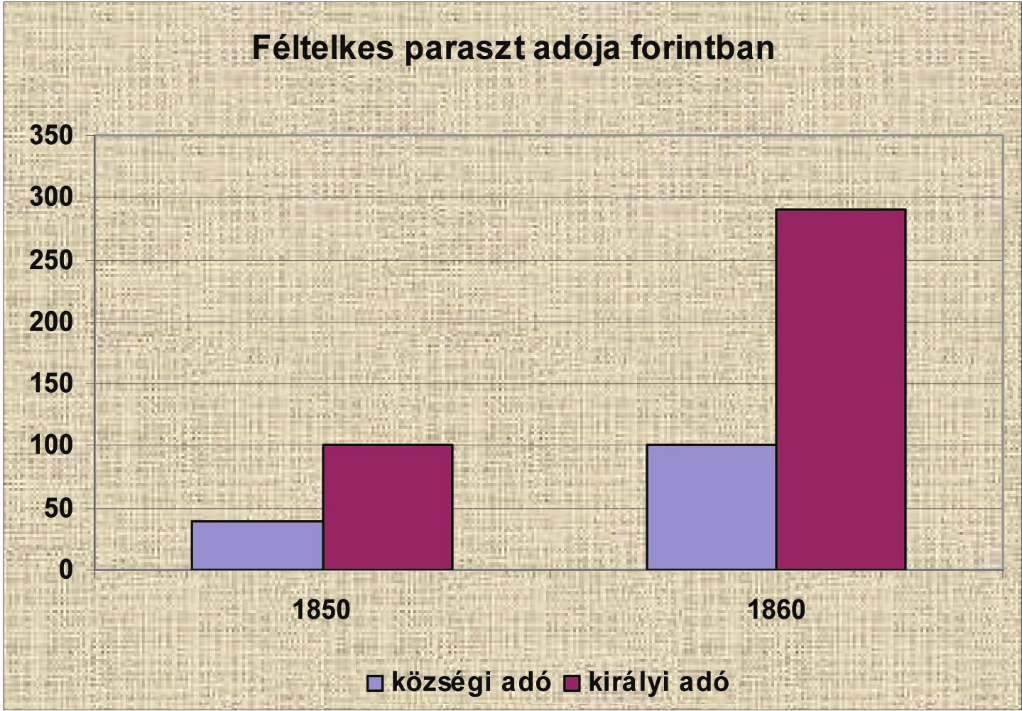 tanári útmutató 4. modul A DUALIZMUS KORA 93 3. Feladat DEDUKTÍV GONDOLKODÁS ÁTKÓDOLÁS Olvasd el a forrást! jött a főbírói pátens [parancs], hogy 1850.