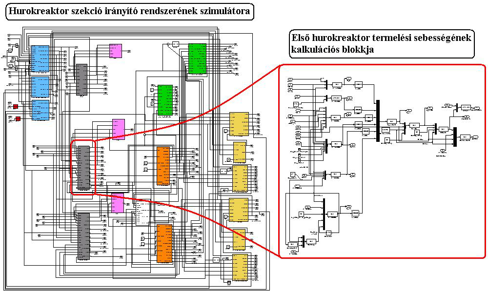 Acta Agr. Kapos. Vol 10 No 3 Az irányító rendszer modellje A technológia hierarchikusan felépített irányító rendszerét a Honeywell cég fejlesztette ki, melynek neve Profit Controller.