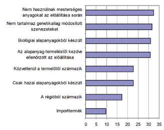 Ökológiai Gazdálkodás Melléklet Gazdálkodók lapja rehozása és támogatása úgyszintén elengedhetetlen a minősített ökológiai termékek népszerűségének növeléséhez, a hazai kiskereskedelem szélesítéséhez