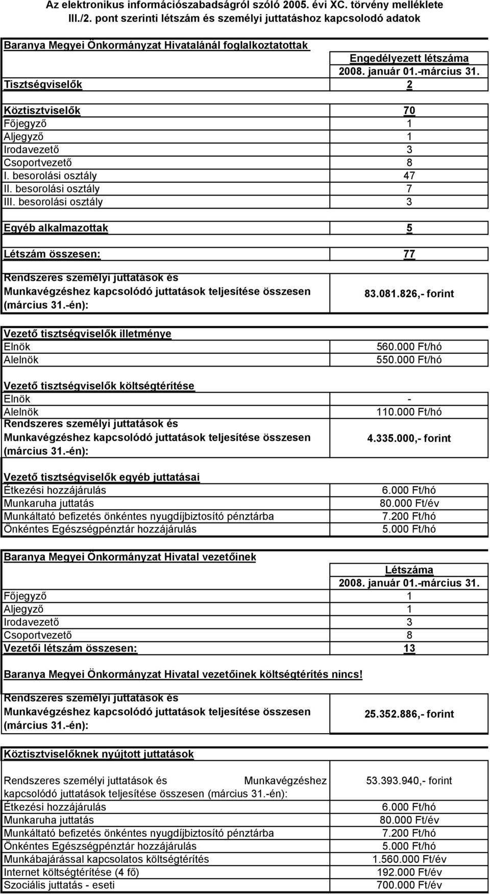 826,- forint Munkavégzéshez kapcsolódó juttatások teljesítése összesen 4.335.000,- forint (március 31.-én): 2008. január 01.-március 31.