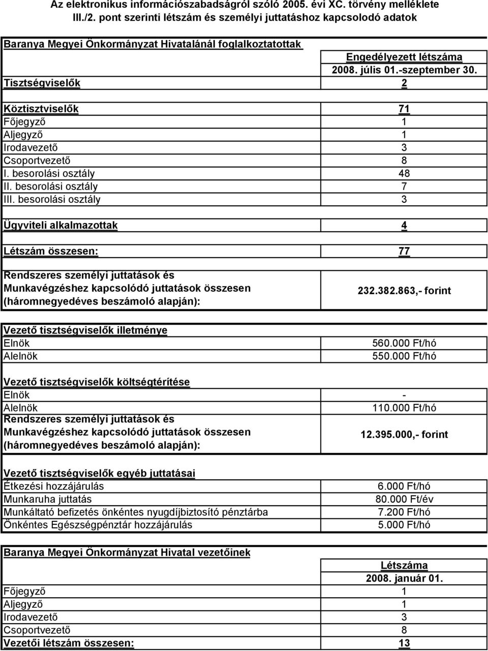 kapcsolódó juttatások összesen (háromnegyedéves 232.382.