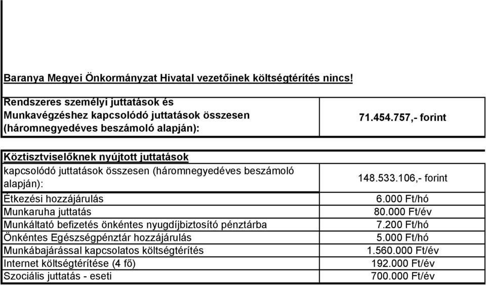 (háromnegyedéves 71.454.