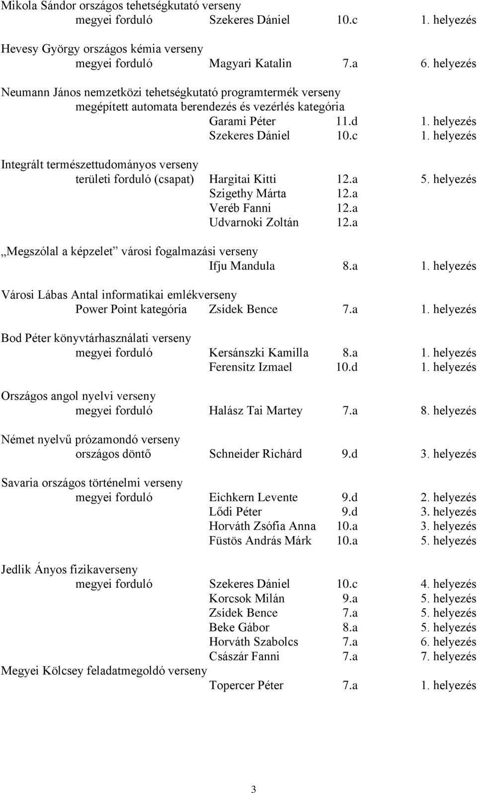 helyezés Integrált természettudományos verseny területi forduló (csapat) Hargitai Kitti 12.a 5. helyezés Szigethy Márta 12.a Veréb Fanni 12.a Udvarnoki Zoltán 12.