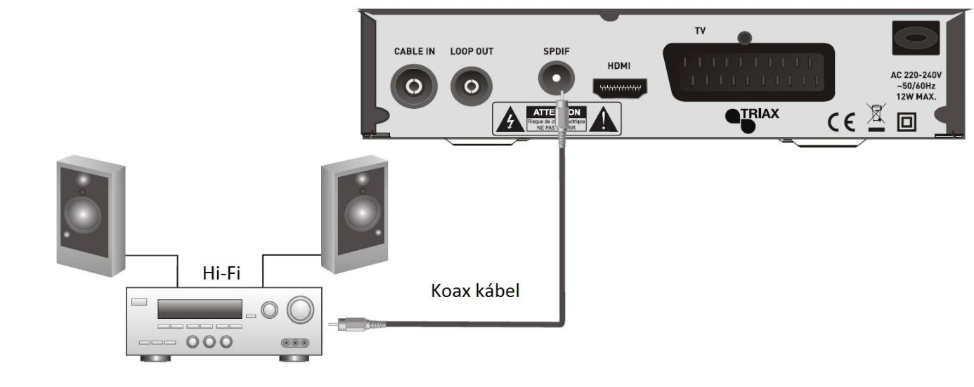 Rendszer csatlakoztatása Általános Nagyon sokféle Tv típus és audio/video eszköz típus létezik, amelyet a beltéri egységhez lehet