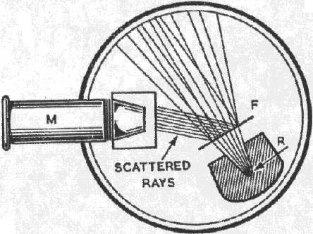 Hertz, Lenard(1902): katódsugárcső anódjára fényt bocsátva lehet szabályozni a kilépő elektronok energiáját( segítőgátló potenciál alkalmazása), ez a fény színétől függ!