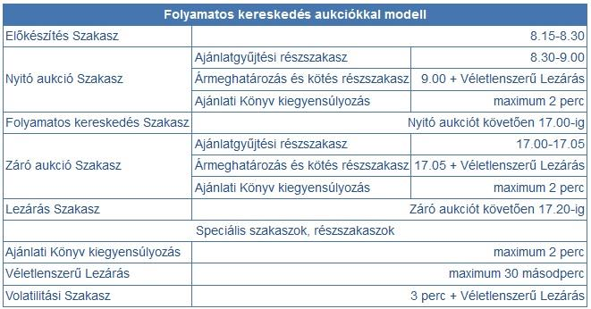 06. 0.. Regioális Idex A tőzsde bevételei A BÉT CETOP0 idexe (Közép-Európai Blue Chip Idex) a 0 legagyobb tőkeértékű és tőzsdei forgalmú középeurópai vállalat teljesítméyét tükrözi.