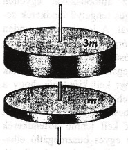 6. ábra. ahol θ m az m tömegű test tehetetlenségi nyomatéka. Mivel N 1 = N 2, így 1 2 3mR2 ω 0 = ( 1 2 mr2 + 1 2 3mR2 )ω, (1.16.