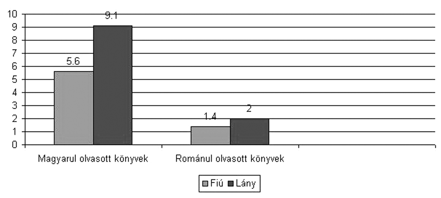 Erdélyi Társadalom 11. évfolyam 1.