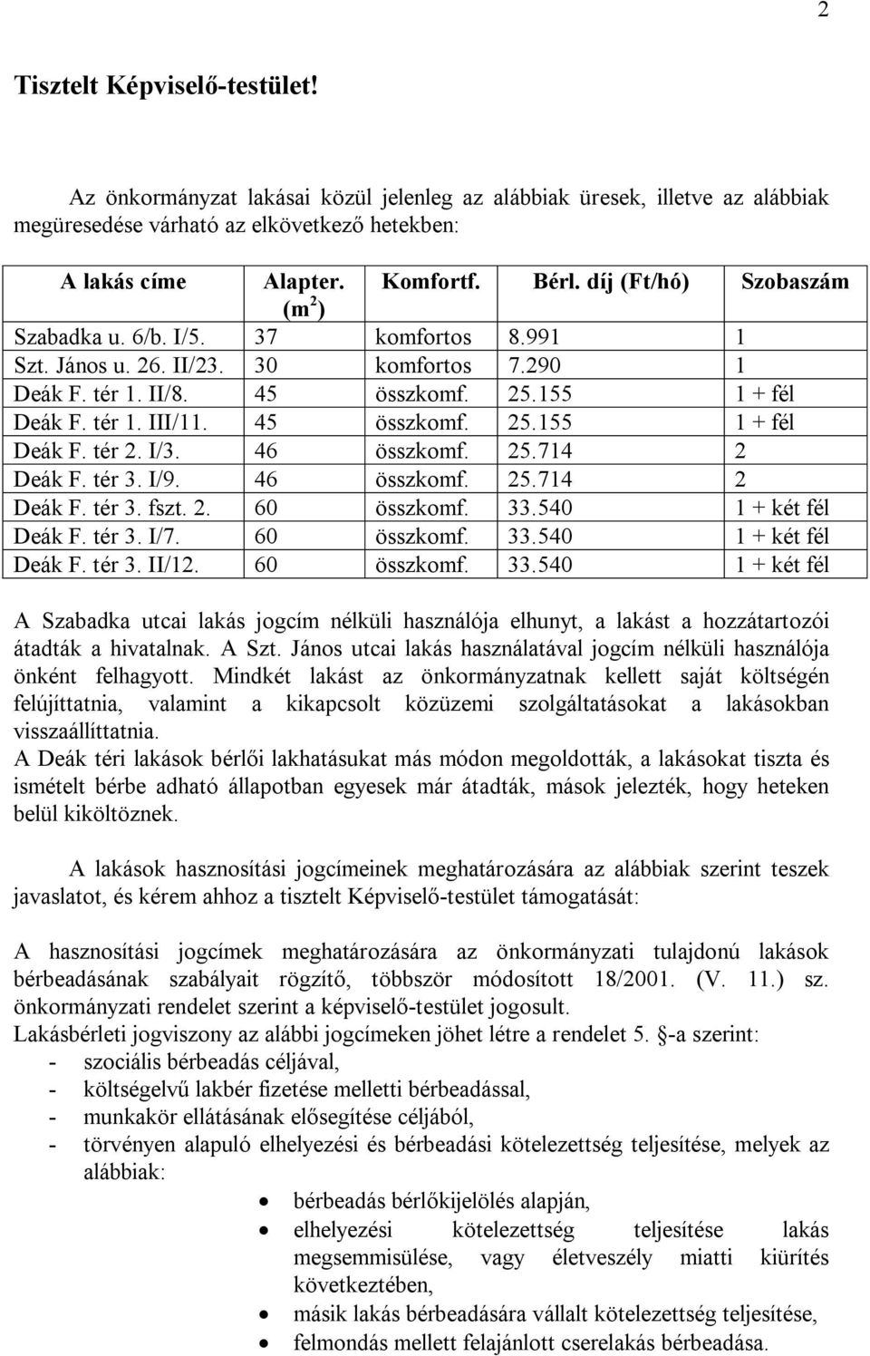 45 összkomf. 25.155 1 + fél Deák F. tér 2. I/3. 46 összkomf. 25.714 2 Deák F. tér 3. I/9. 46 összkomf. 25.714 2 Deák F. tér 3. fszt. 2. 60 összkomf. 33.540 1 + két fél Deák F. tér 3. I/7. 60 összkomf. 33.540 1 + két fél Deák F. tér 3. II/12.