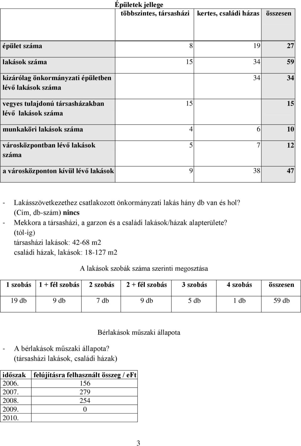 hány db van és hol? (Cím, db-szám) nincs - Mekkora a társasházi, a garzon és a családi lakások/házak alapterülete?