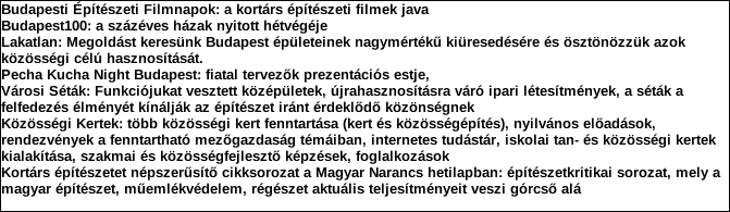 1. Szervezet azonosító adatai 1.1 Név 1.2 Székhely Irányítószám: 1 7 4 Település: Budapest Közterület neve: Hársfa Közterület jellege: utca Házszám: Lépcsőház: Emelet: Ajtó: 11. 1.3 Bejegyző határozat száma: 1 2.