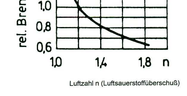 A tüzeléstechnikai eljárások alkalmazását gátolja a