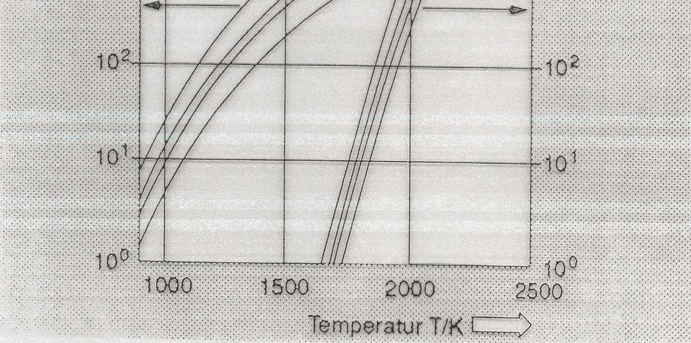 A termikus NO x kialakulása a koncentráci ció