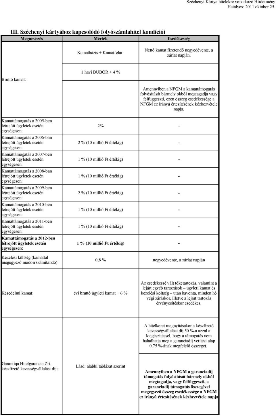 Amennyiben a NFGM a kamattámogatás folyósítását bármely okból megtagadja vagy felfüggeszti, ezen összeg esedékessége a NFGM ez irányú értesítésének kézhezvétele napja.