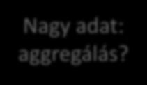 Alapfeladat Vannak-e egyáltalán? Vannak-e egyáltalán? Hogy néznek ki? Szakterület specifikus?