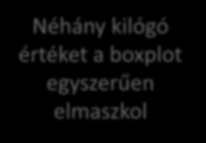 1D Az aggregálás általában nem jó Néhány