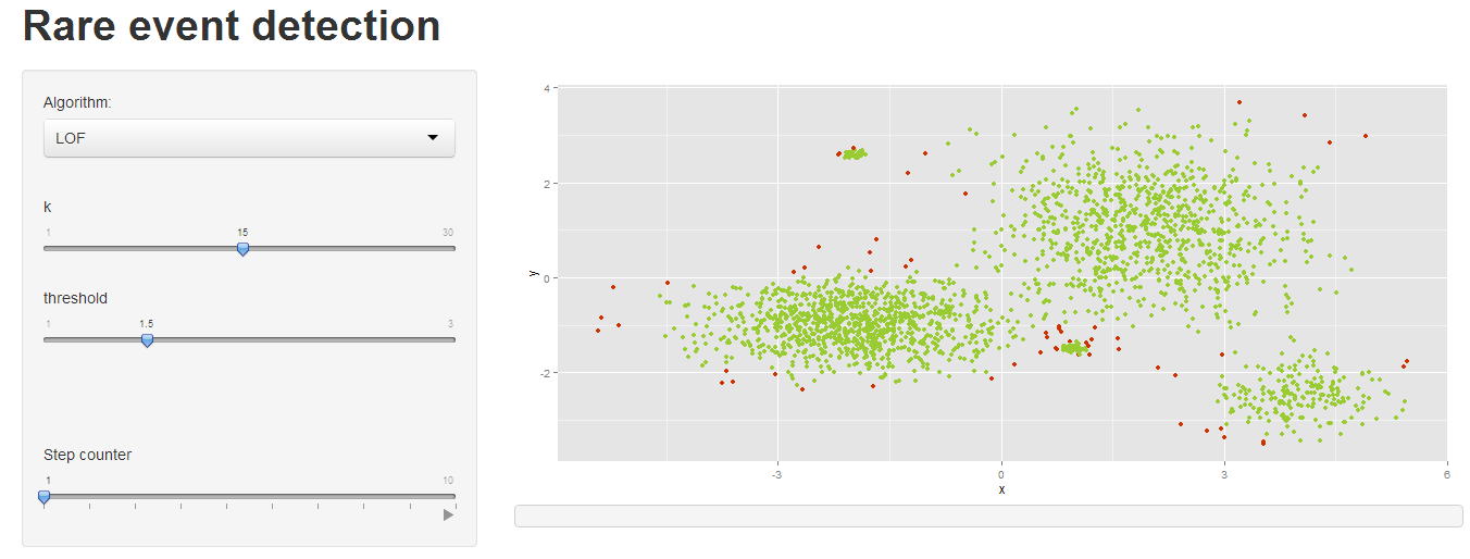 DEMO LOF Csomag: DMwR (Data Mining with R)