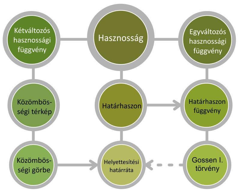 2. LECKE: A VÁSÁRLÁSI HAJLANDÓSÁG KERESLETRE GYAKOROLT HATÁSA 2.