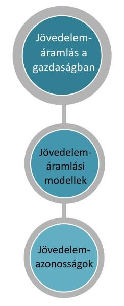 8. LECKE: JÖVEDELEMÁRAMLÁS A GAZDASÁGBAN 8.