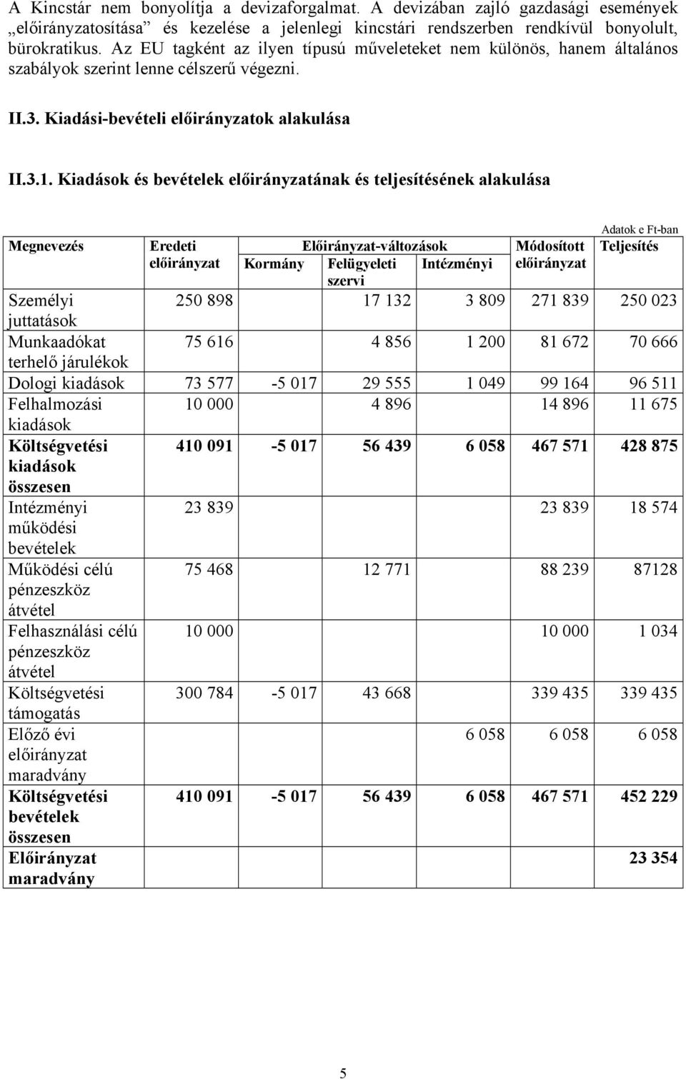 Kiadások és bevételek előirányzatának és teljesítésének alakulása Megnevezés Eredeti Előirányzat-változások Módosított Teljesítés előirányzat Kormány Felügyeleti szervi Intézményi előirányzat